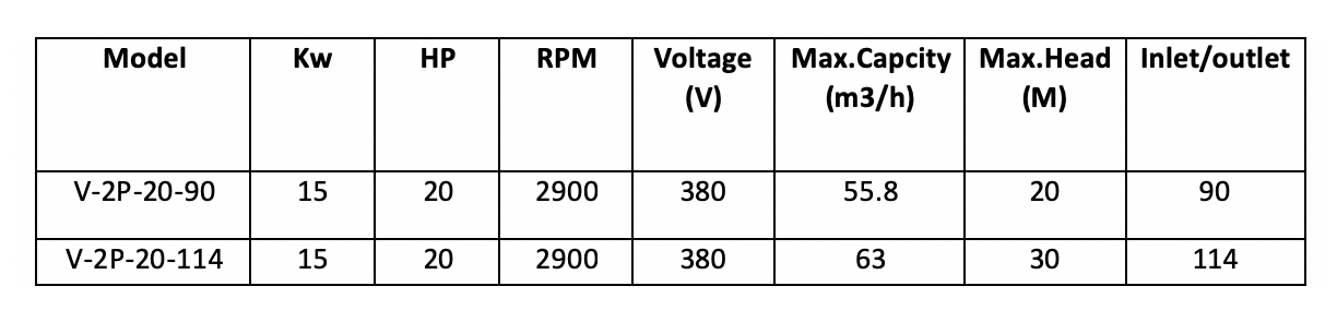 thông số model bom truc đứng 20HP V-2P-20-90