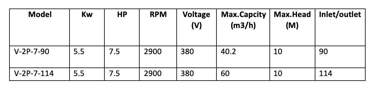 thông số model bom truc đứng 7HP V-2P-5-90