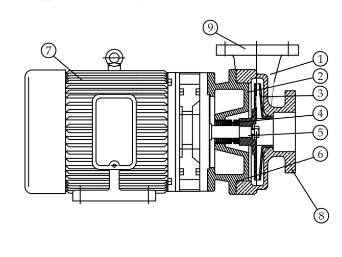 Cấu tạo bơm nước đầu gang