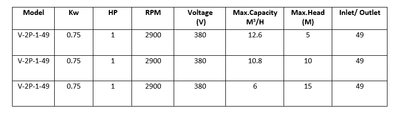 thông số model bom truc đứng 1 HP