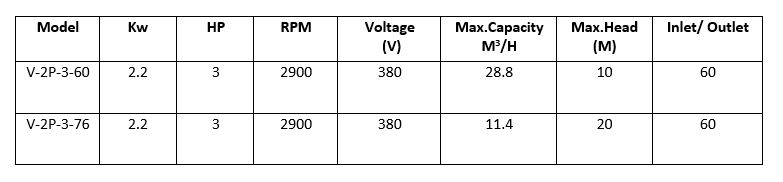thông số model bom truc đứng 3 HP V-2P-2-60